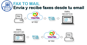 fax_to_mail