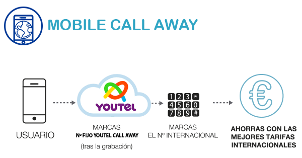mobile_call_away
